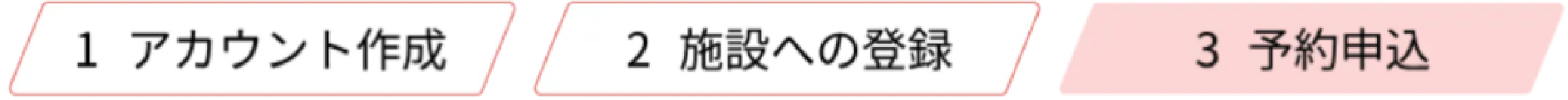 1 アカウント作成 2 施設への登録 3 予約申込